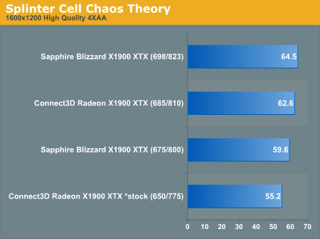 Splinter Cell Chaos Theory